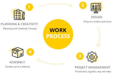 Work process at Projekta stands and showrooms